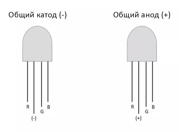 RGB LED Characteristics