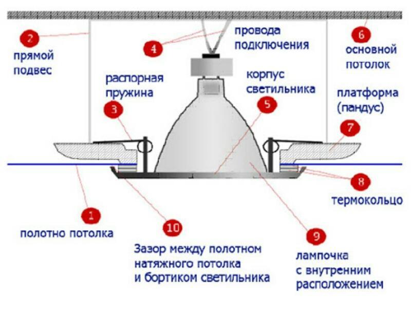 Peculiarities of light bulb replacement in suspended ceilings