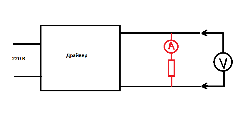 Diagram for checking the driver