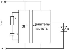 The device of a blinking light-emitting diode.