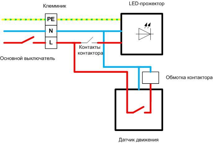 How to connect the LED spotlight