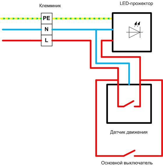 Comment connecter un projecteur à LED