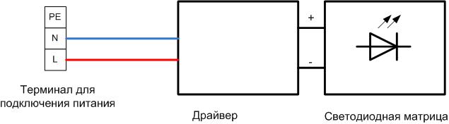 Schemat blokowy oprawy oświetleniowej LED