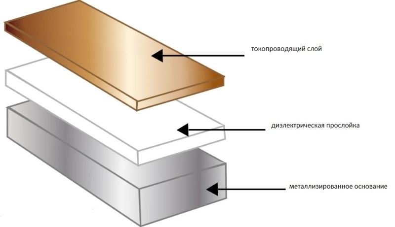 Substrate for assembly