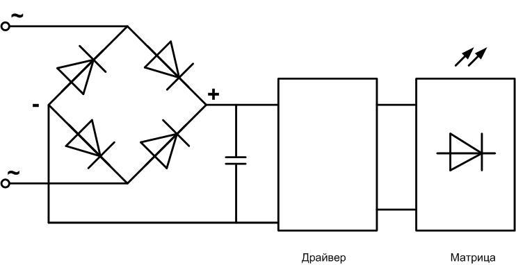 Matrix connection diagram.