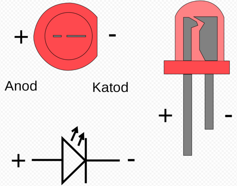 Cylindrical packages have a cathode labeled slit.