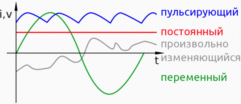 LED connection methods in detail