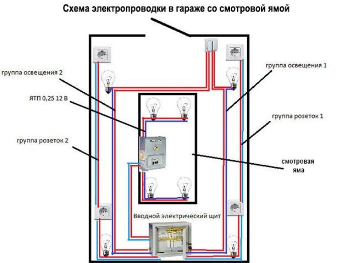 最简单的接线工程示例