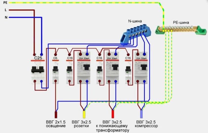 An example of wiring the panel in the garage.