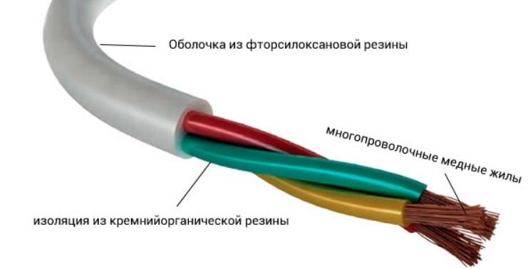 cable options