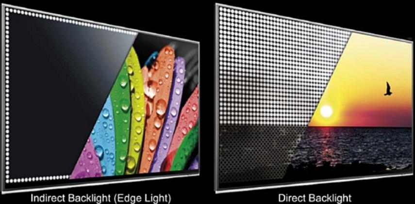 Comparaison de la lumière directe et de la lumière finale des LED.