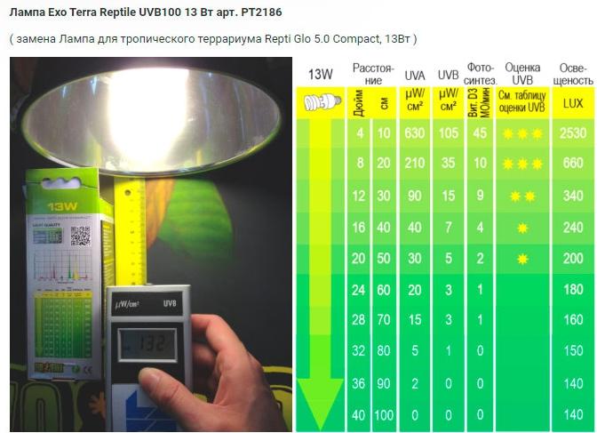 Surface distance of the lamp 