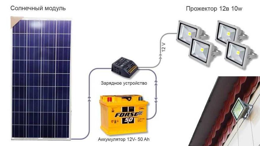 Light wiring in the garage without electricity with their own hands