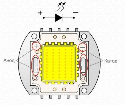 In the matrix of high-power COB LEDs 