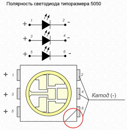 En savoir plus sur les méthodes de câblage des LED