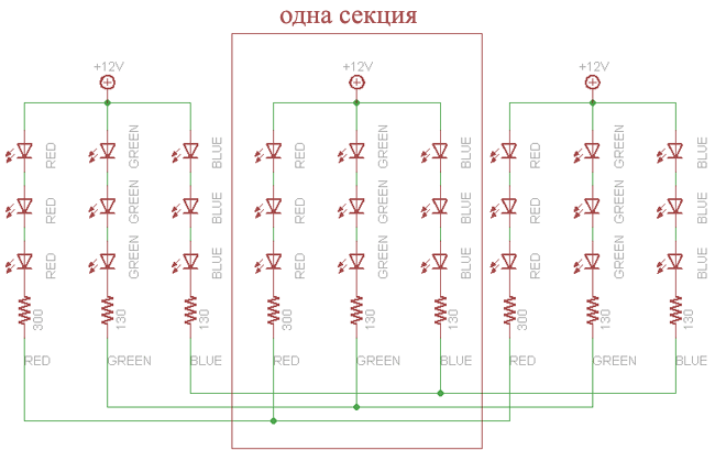 Schemat oświetlenia RGB.