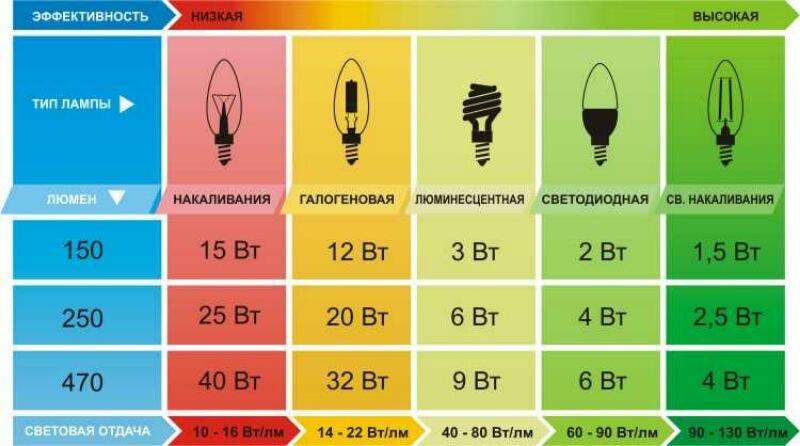 What is a searchlight