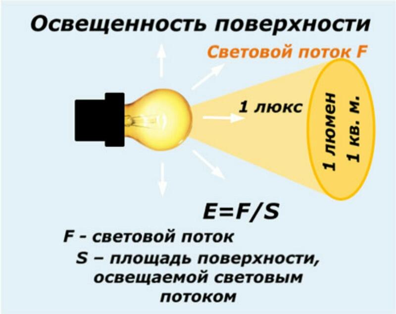 What is a spotlight