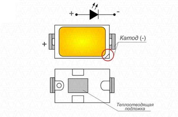 Cathode des LED SMD