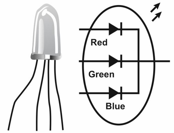 RGB Crystals Connection