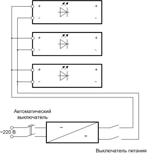 Comment assembler soi-même la bande de LED