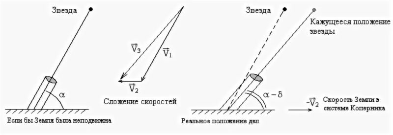 At what speed does light propagate in a vacuum