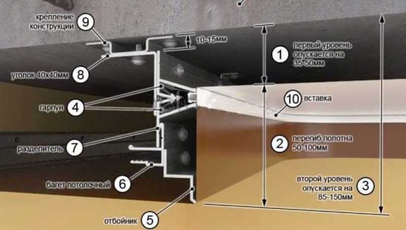 Options d'éclairage des pièces à plafond tendu