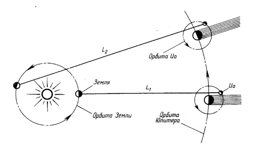 Définition de la vitesse de la lumière par Rehmer.