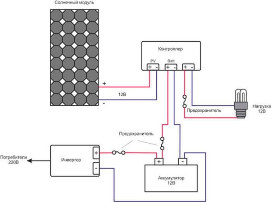 How to make a solar panel at home