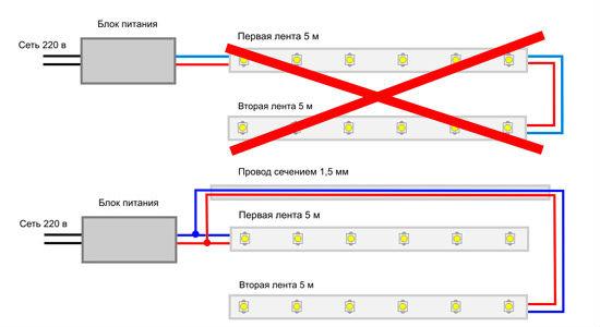 Installing a skirting board with lighting their own hands