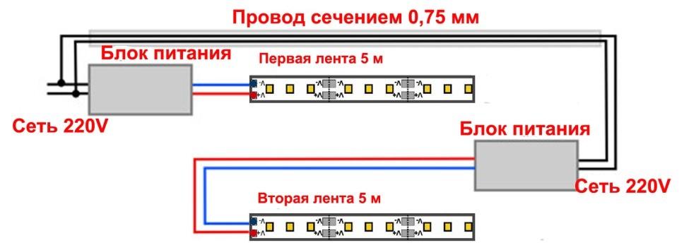 Schemat podłączenia taśmy LED 