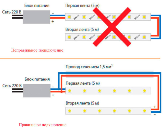 Wiring diagram for connecting LED strips to the 220V mains