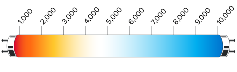 Temperature of glow.