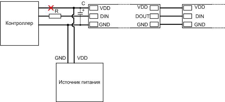 Fonctions permettant de connecter et de gérer une bande de LED adressable