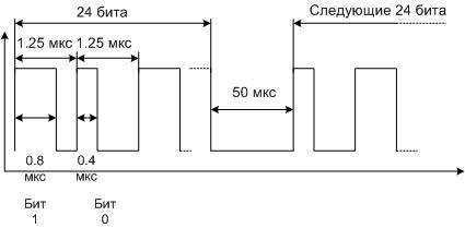 Control data for the addressable ribbon.