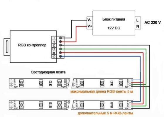 Connexion de grandes longueurs de bandes LED.