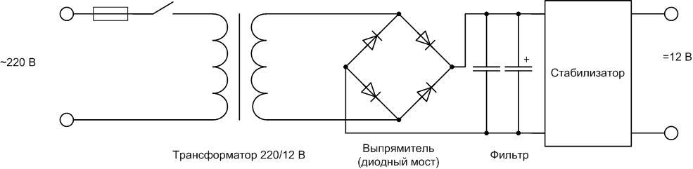 Comment fabriquer une alimentation de 12 volts de vos propres mains - exemples de circuits