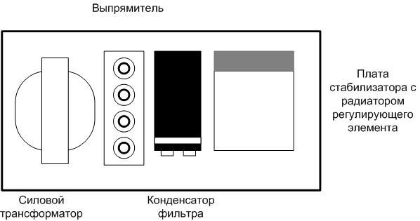 PSU layouts.