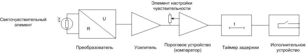 How to correctly connect a light barrier to the street lighting