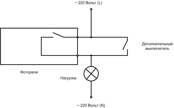 Independent switching of lighting.