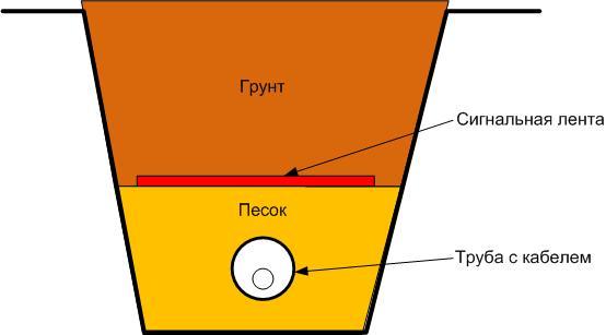 peculiarities of assembling and wiring of streetlights