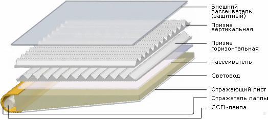 Révision du rétro-éclairage du moniteur en LED