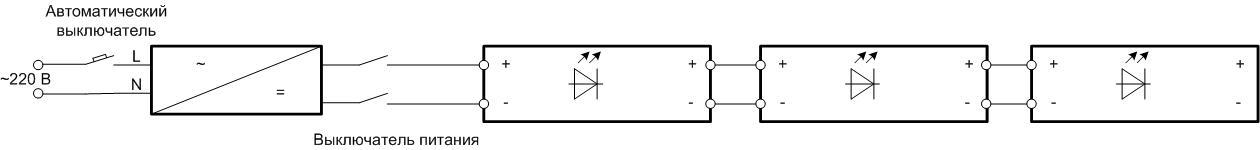 Connection of ribbon strips in series.