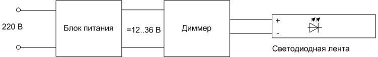 Diagram of connection to the dimmer.