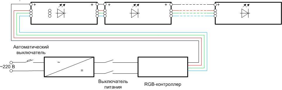 Connecting the RGB controller.