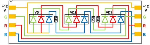 Diagramme d'un seul élément RVB