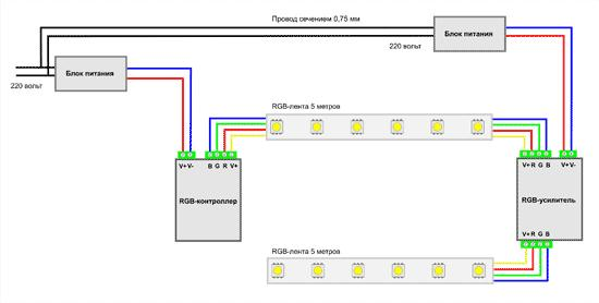 Connexion d'un Canopy LED à l'aide d'amplificateurs.