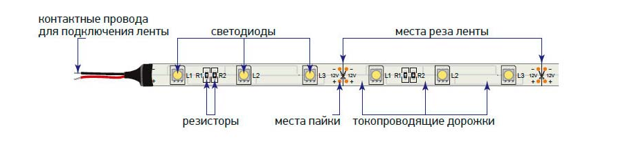 Ways to test LED strips for efficiency