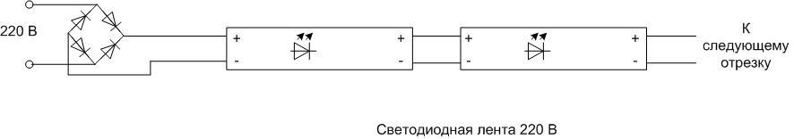 Wiring diagram for LED strips LED strip 220