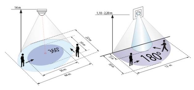 How to adjust the motion sensor for lighting